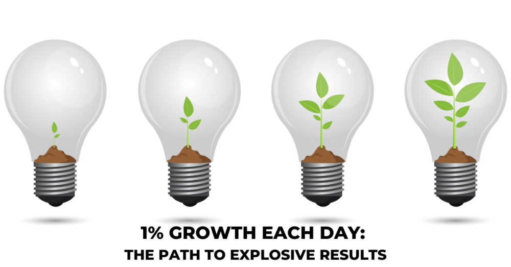 1% Growth Each Day: The Path to Explosive Results